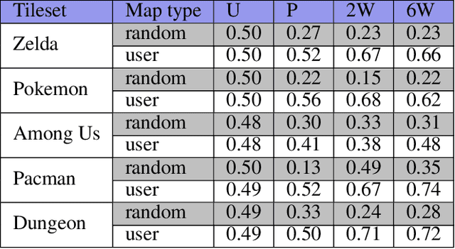 Figure 2 for Aesthetic Bot: Interactively Evolving Game Maps on Twitter