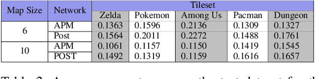 Figure 4 for Aesthetic Bot: Interactively Evolving Game Maps on Twitter