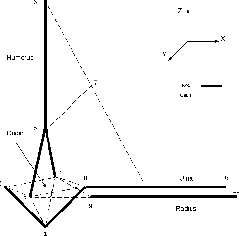 Figure 2 for A light-weight, multi-axis compliant tensegrity joint