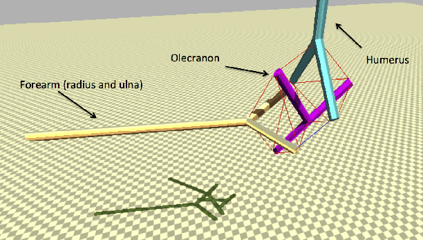 Figure 3 for A light-weight, multi-axis compliant tensegrity joint