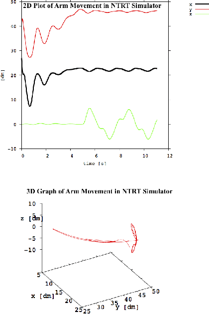 Figure 4 for A light-weight, multi-axis compliant tensegrity joint