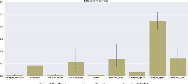 Figure 3 for Machine Learning Testing in an ADAS Case Study Using Simulation-Integrated Bio-Inspired Search-Based Testing