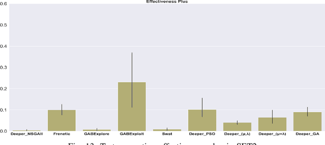 Figure 4 for Machine Learning Testing in an ADAS Case Study Using Simulation-Integrated Bio-Inspired Search-Based Testing