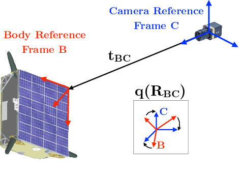 Figure 1 for Pose Estimation for Non-Cooperative Spacecraft Rendezvous Using Convolutional Neural Networks