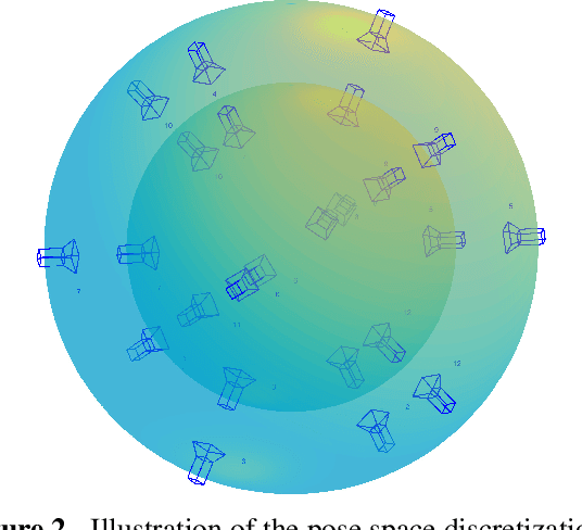Figure 3 for Pose Estimation for Non-Cooperative Spacecraft Rendezvous Using Convolutional Neural Networks