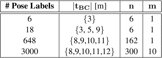 Figure 2 for Pose Estimation for Non-Cooperative Spacecraft Rendezvous Using Convolutional Neural Networks