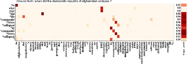Figure 3 for Extended Answer and Uncertainty Aware Neural Question Generation