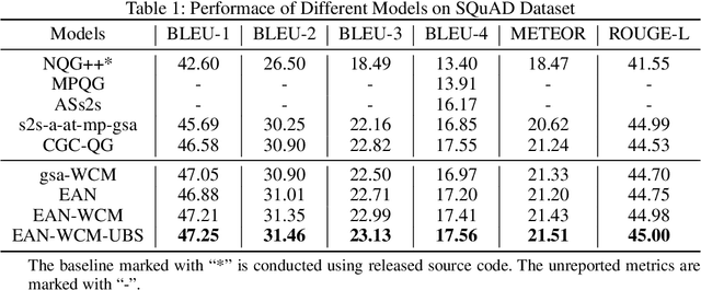 Figure 2 for Extended Answer and Uncertainty Aware Neural Question Generation