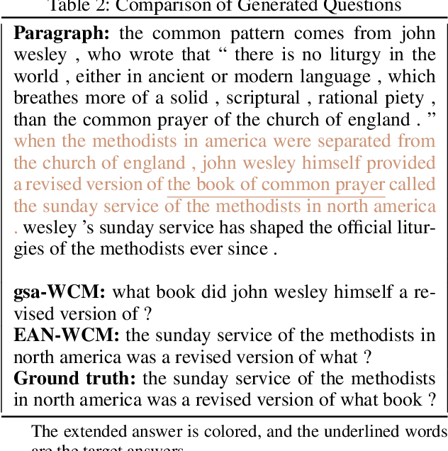 Figure 4 for Extended Answer and Uncertainty Aware Neural Question Generation