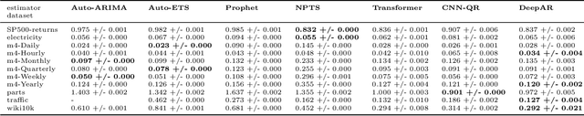 Figure 2 for GluonTS: Probabilistic Time Series Models in Python