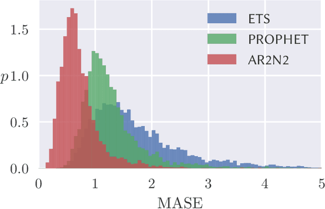 Figure 1 for GluonTS: Probabilistic Time Series Models in Python