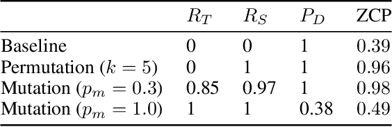 Figure 2 for Learning to Communicate with Strangers via Channel Randomisation Methods