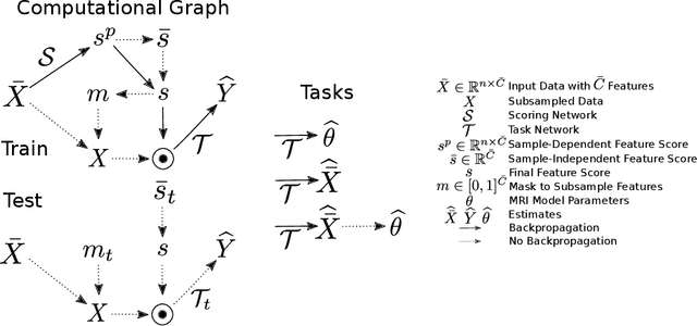 Figure 1 for An Experiment Design Paradigm using Joint Feature Selection and Task Optimization