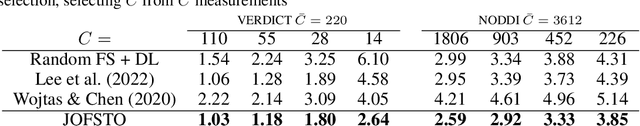 Figure 3 for An Experiment Design Paradigm using Joint Feature Selection and Task Optimization