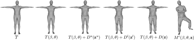 Figure 4 for MonoClothCap: Towards Temporally Coherent Clothing Capture from Monocular RGB Video