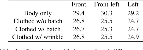 Figure 3 for MonoClothCap: Towards Temporally Coherent Clothing Capture from Monocular RGB Video