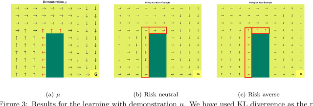 Figure 3 for Cautious Reinforcement Learning via Distributional Risk in the Dual Domain