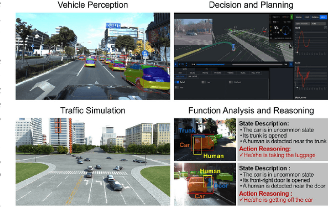 Figure 3 for PerMO: Perceiving More at Once from a Single Image for Autonomous Driving