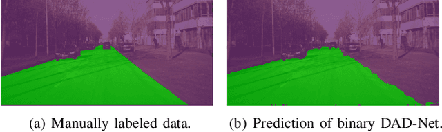 Figure 1 for Binary DAD-Net: Binarized Driveable Area Detection Network for Autonomous Driving