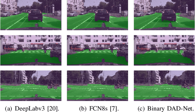 Figure 4 for Binary DAD-Net: Binarized Driveable Area Detection Network for Autonomous Driving