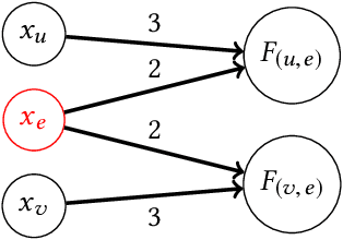Figure 3 for How Do Classifiers Induce Agents To Invest Effort Strategically?