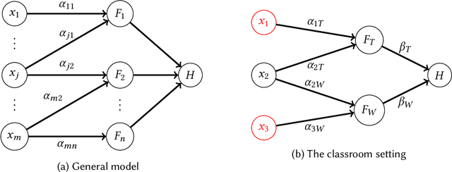 Figure 2 for How Do Classifiers Induce Agents To Invest Effort Strategically?