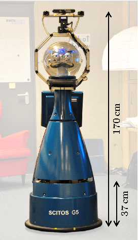 Figure 3 for DROW: Real-Time Deep Learning based Wheelchair Detection in 2D Range Data