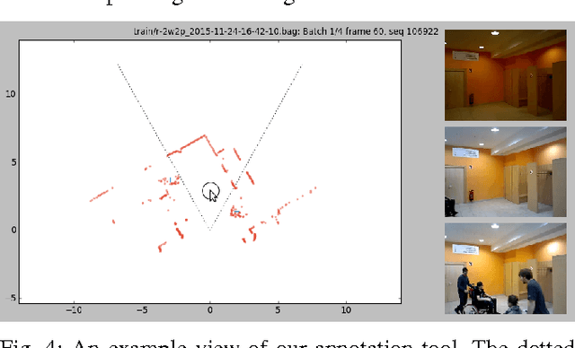 Figure 4 for DROW: Real-Time Deep Learning based Wheelchair Detection in 2D Range Data
