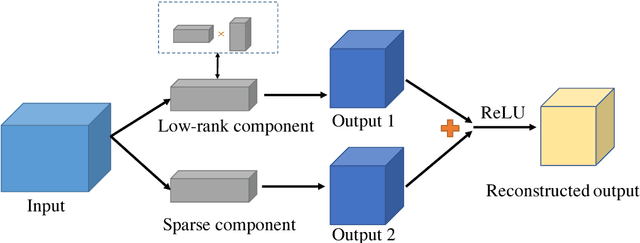 Figure 1 for A Unified Approximation Framework for Deep Neural Networks
