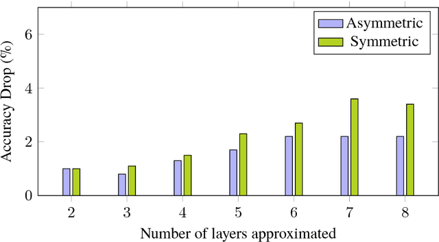 Figure 3 for A Unified Approximation Framework for Deep Neural Networks