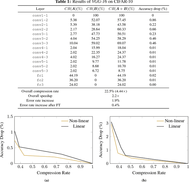 Figure 2 for A Unified Approximation Framework for Deep Neural Networks