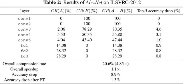 Figure 4 for A Unified Approximation Framework for Deep Neural Networks