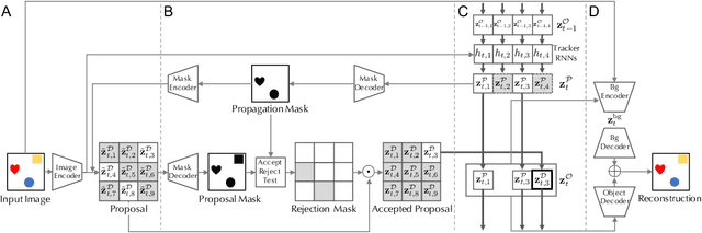 Figure 1 for Scalable Object-Oriented Sequential Generative Models