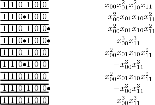 Figure 1 for Exact alignment recovery for correlated Erdős-Rényi graphs
