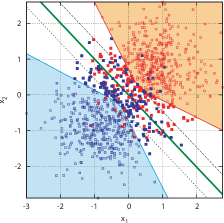 Figure 1 for Safe Sample Screening for Support Vector Machines