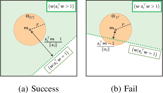 Figure 2 for Safe Sample Screening for Support Vector Machines