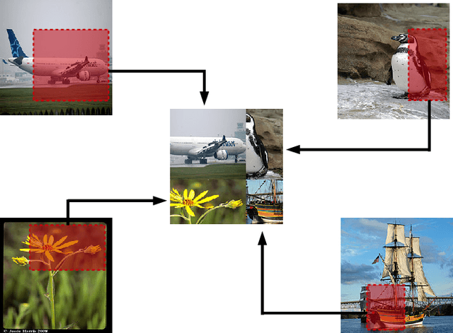 Figure 1 for Data Augmentation using Random Image Cropping and Patching for Deep CNNs