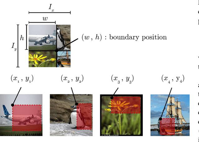 Figure 2 for Data Augmentation using Random Image Cropping and Patching for Deep CNNs