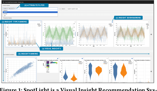Figure 1 for Insight-centric Visualization Recommendation