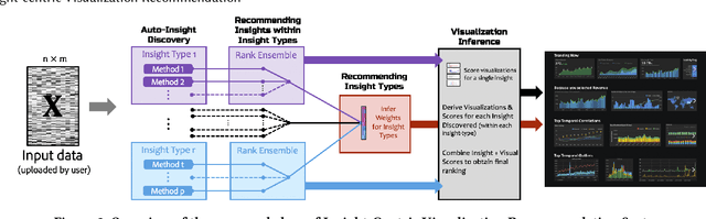 Figure 3 for Insight-centric Visualization Recommendation