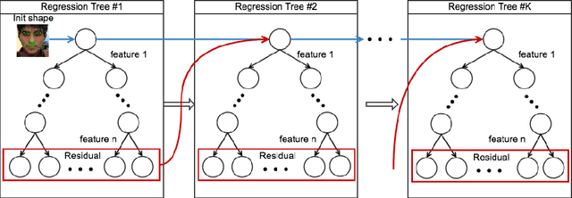 Figure 3 for Facial Expression and Peripheral Physiology Fusion to Decode Individualized Affective Experience