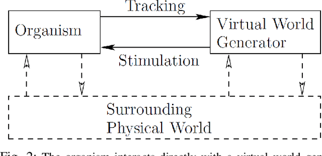 Figure 2 for Virtual Reality for Robots