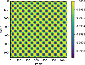 Figure 1 for Viewpoint-Invariant Exercise Repetition Counting