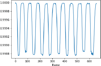 Figure 2 for Viewpoint-Invariant Exercise Repetition Counting