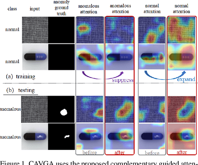 Figure 1 for Attention Guided Anomaly Detection and Localization in Images