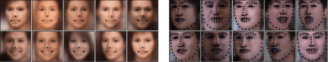 Figure 1 for Hybrid VAE: Improving Deep Generative Models using Partial Observations