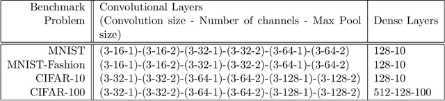 Figure 1 for Deep Learning in Target Space