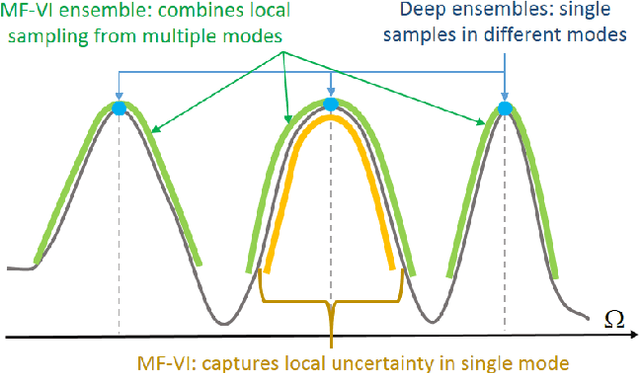 Figure 3 for Probabilistic electric load forecasting through Bayesian Mixture Density Networks