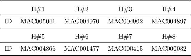 Figure 2 for Probabilistic electric load forecasting through Bayesian Mixture Density Networks