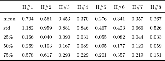 Figure 4 for Probabilistic electric load forecasting through Bayesian Mixture Density Networks